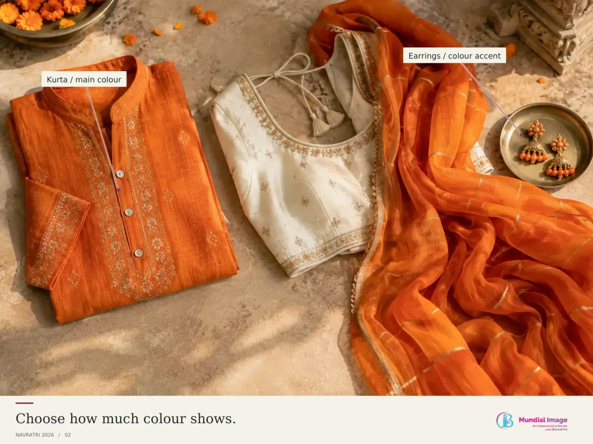 Orange garments and accessories arranged to compare a full colour look with smaller accents.