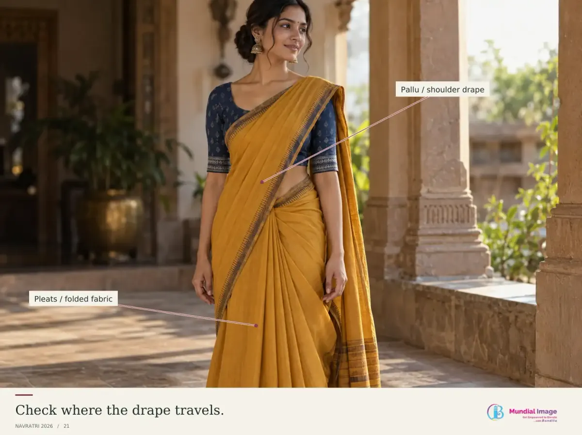 Indian woman in an ochre saree with callouts identifying the shoulder drape and folded pleats.
